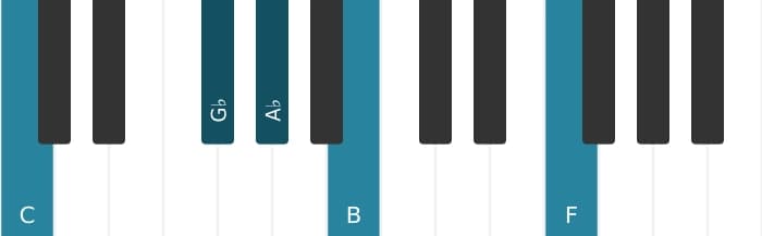 Piano-voicing van het As Dominant dertien kruis negen akkoord - 2
