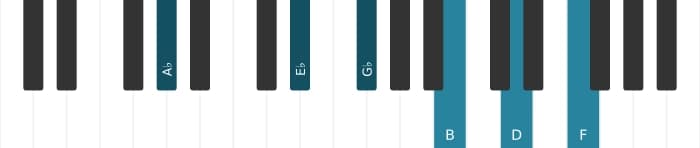 Piano-voicing van het As Dominant dertien kruis negen kruis elf akkoord - 1