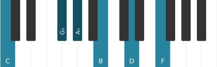 Piano-voicing van het As Dominant dertien kruis negen kruis elf akkoord - 2