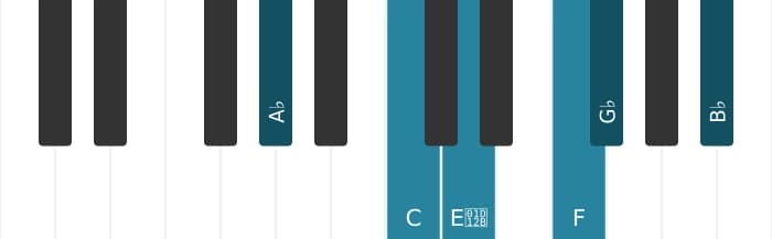Piano-voicing van het As Dominant dertien mol vijf akkoord - 0