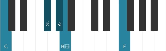 Piano-voicing van het As Dominant dertien mol negen akkoord - 2