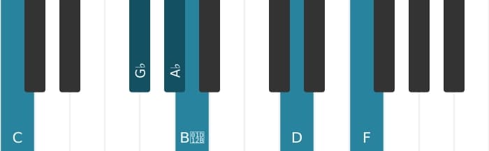 Piano-voicing van het As Dominant dertien mol negen kruis elf akkoord - 2