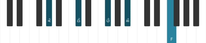 Piano-voicing van het As Dominant dertien uitgestelde vier akkoord - 0