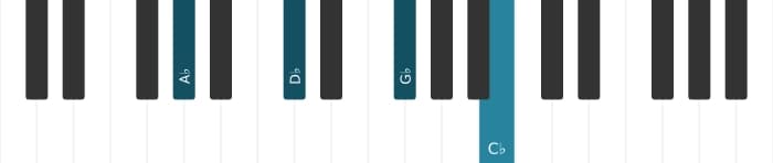 Piano-voicing van het As Vier akkoord - 0