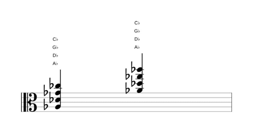 Bladmuziek van het As Vier akkoord in drie octaven (3)