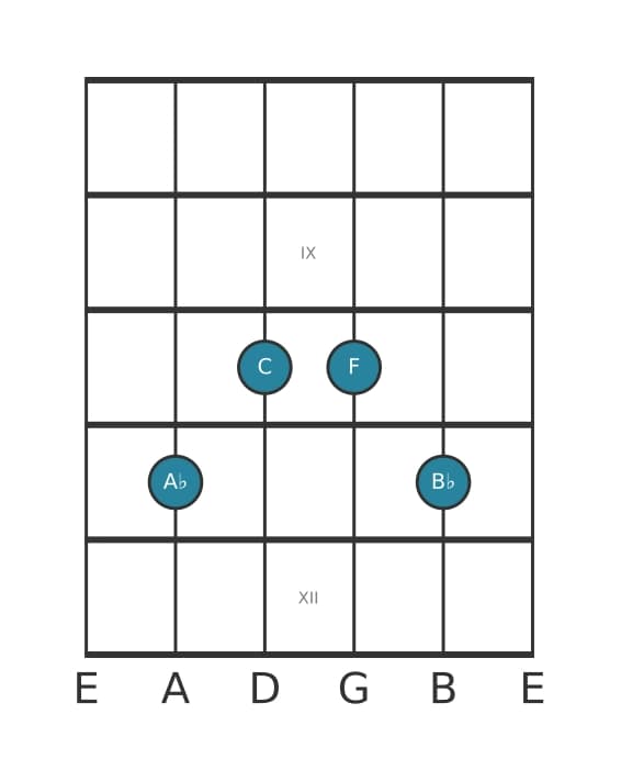 Gitaar-voicing #2 voor het As Zesakkoord met toegevoegde none akkoord