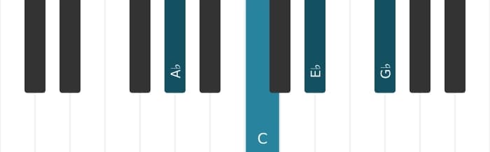 Piano-voicing van het As Dominant septiem akkoord - 0