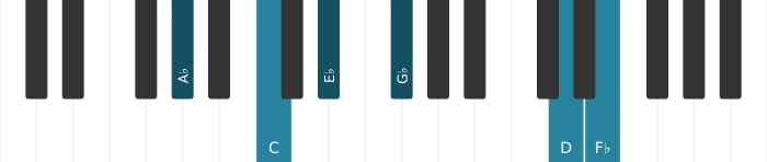 Piano-voicing van het As Dominant zeven kruis elf mol dertien akkoord - 0