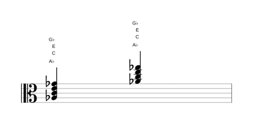 Bladmuziek van het As Dominant zeven kruis vijf akkoord in drie octaven (3)