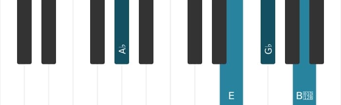 Piano-voicing van het As Dominant zeven kruis vijf mol negen akkoord - 1