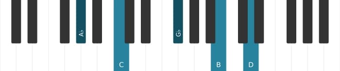 Piano-voicing van het As Dominant zeven kruis negen kruis elf akkoord - 0