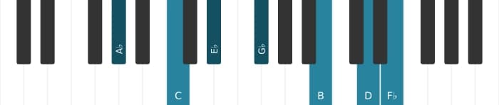 Piano-voicing van het As Dominant zeven kruis negen kruis elf mol dertien akkoord - 0