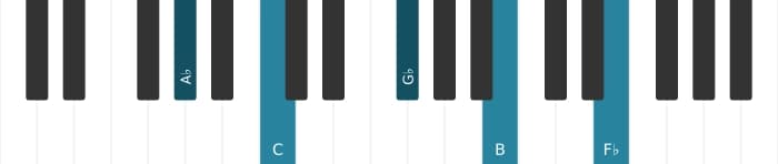 Piano-voicing van het As Dominant zeven kruis negen mol dertien akkoord - 0
