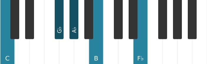 Piano-voicing van het As Dominant zeven kruis negen mol dertien akkoord - 2