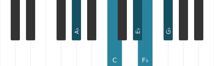 Piano-voicing van het As Dominant zeven mol zes akkoord - 0