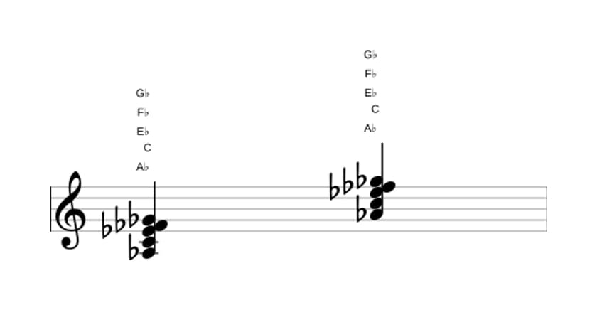 Bladmuziek van het As Dominant zeven mol zes akkoord in drie octaven (3)