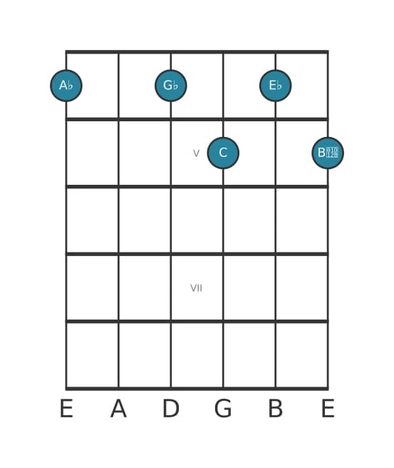 Gitaar-voicing #0 voor het As Dominant zeven mol negen akkoord