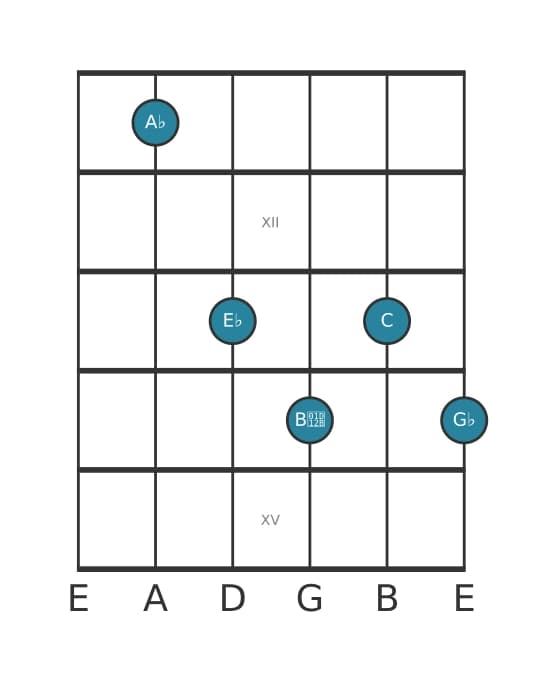Gitaar-voicing #1 voor het As Dominant zeven mol negen akkoord