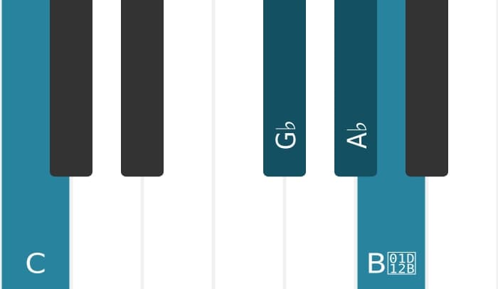 Piano-voicing van het As Dominant zeven mol negen akkoord - 2