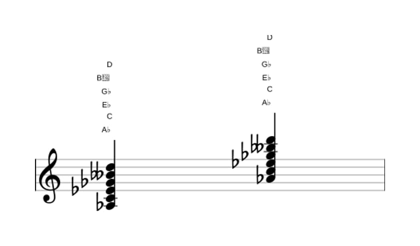 Bladmuziek van het As Dominant zeven mol negen kruis elf akkoord in drie octaven (3)