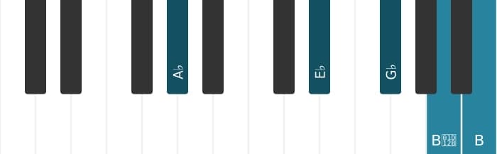 Piano-voicing van het As Dominant zeven mol negen kruis negen akkoord - 1