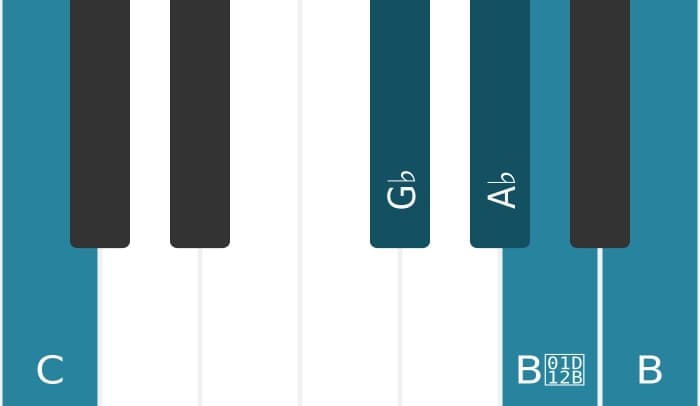 Piano-voicing van het As Dominant zeven mol negen kruis negen akkoord - 2