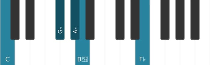 Piano-voicing van het As Dominant zeven mol negen mol dertien akkoord - 2