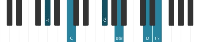 Piano-voicing van het As Dominant zeven mol negen mol dertien kruis elf akkoord - 0