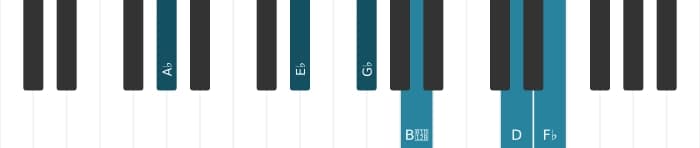 Piano-voicing van het As Dominant zeven mol negen mol dertien kruis elf akkoord - 1