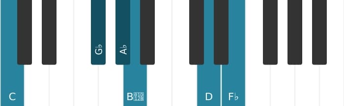 Piano-voicing van het As Dominant zeven mol negen mol dertien kruis elf akkoord - 2