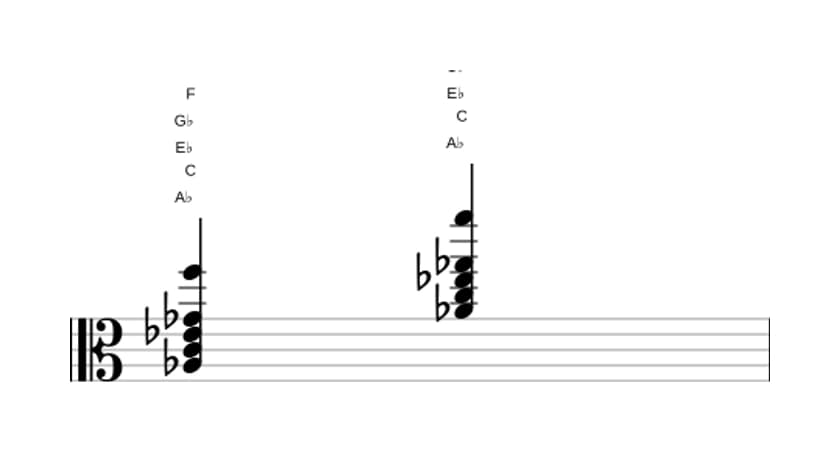 Bladmuziek van het As Zeven plus zes akkoord in drie octaven (3)