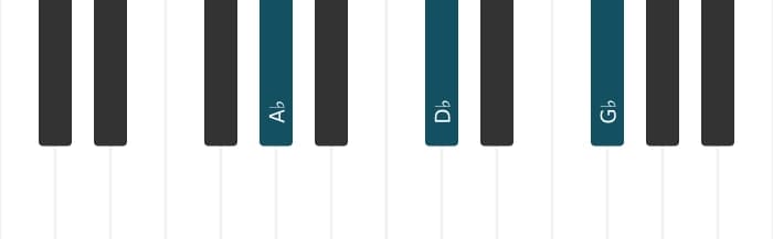 Piano-voicing van het As Zeven sus vier akkoord - 0
