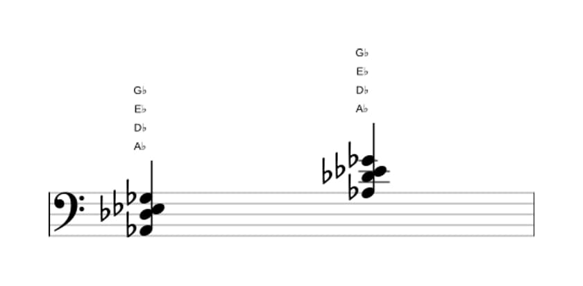 Bladmuziek van het As Zeven sus vier akkoord in drie octaven (2)
