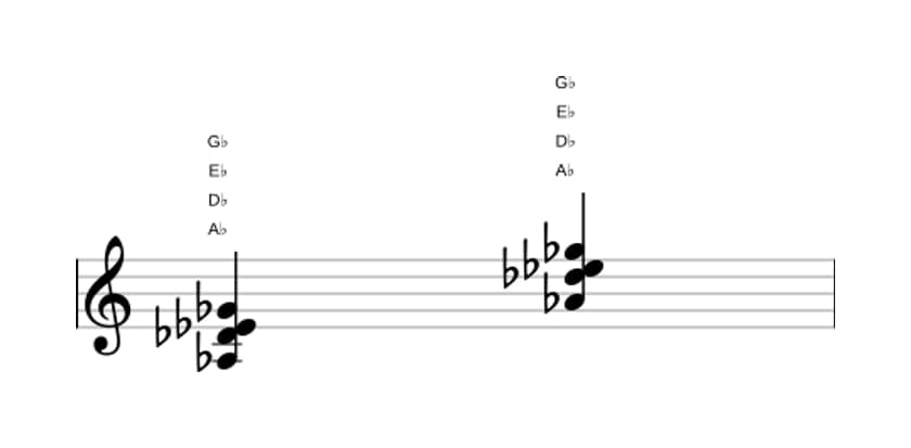 Bladmuziek van het As Zeven sus vier akkoord in drie octaven (3)