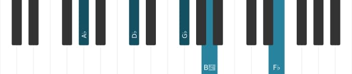 Piano-voicing van het As Dominant zeven sus vier mol negen mol dertien akkoord - 0
