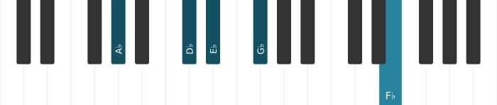 Piano-voicing van het As Dominant zeven sus vier mol negen mol dertien akkoord - 1