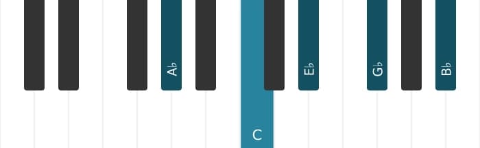 Piano-voicing van het As Dominant negen akkoord - 0