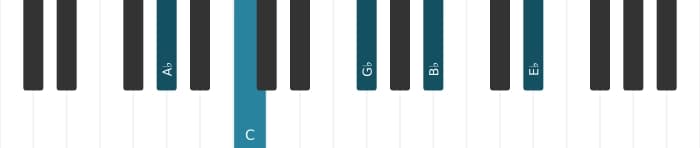 Piano-voicing van het As Dominant negen akkoord - 2