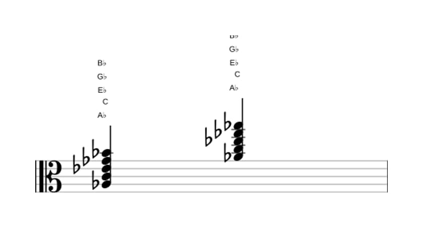 Bladmuziek van het As Dominant negen akkoord in drie octaven (3)