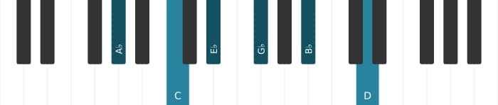 Piano-voicing van het As Dominant negen kruis elf akkoord - 0