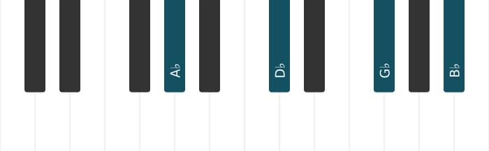 Piano-voicing van het As Dominant negen sus vier akkoord - 0