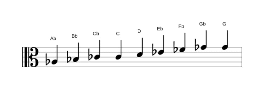 Bladmuziek van de As Messiaen mode 3 toonladder in drie octaven (3)