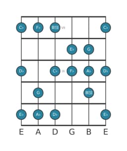 Gitaar toonladder voor As Balinees in positie 6