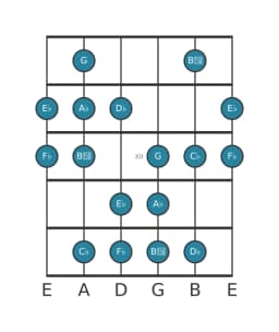 Gitaar toonladder voor As Balinees in positie 9