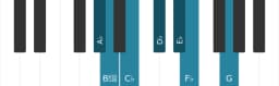 Piano toonladder voor As Balinees