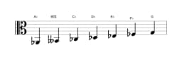 Bladmuziek van de As Balinees toonladder in drie octaven (2)