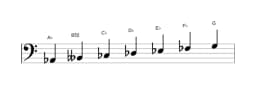 Bladmuziek van de As Balinees toonladder in drie octaven (2)