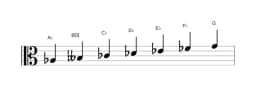 Bladmuziek van de As Balinees toonladder in drie octaven (3)