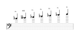Bladmuziek van de As Balinees toonladder in drie octaven (4)