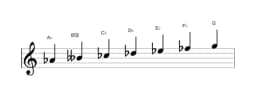 Bladmuziek van de As Balinees toonladder in drie octaven (4)